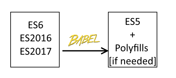 babel operations