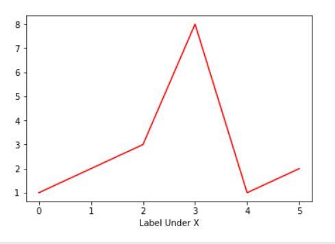 graph-matplotlib