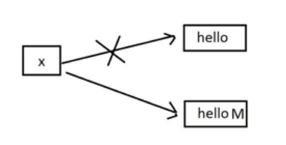 python reference