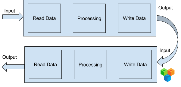 Spring Batch Read From File And Write To Database Php Script