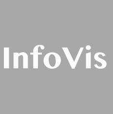 JavaScript InfoVis Toolkit Graph Libraries App