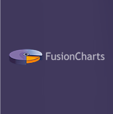FusionCharts Web Controls App
