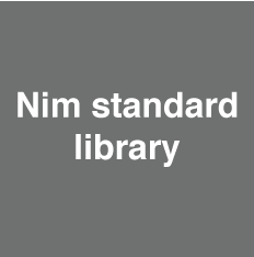 Nim standard library