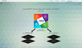 SenseMe Sensors App