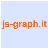 JS Graph It