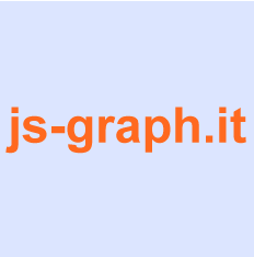 JS Graph It Graph Libraries App