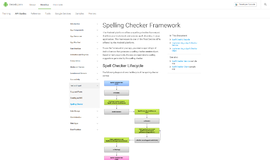 Spelling Checker Framework Spelling App