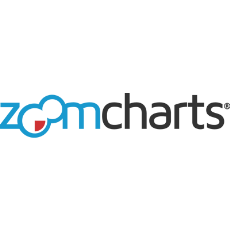 ZoomCharts Graph Libraries App