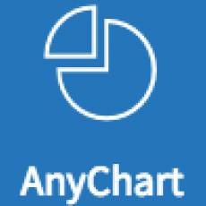 AnyChart JS Charts and Dashboards v.8.7.0 JavaScript App