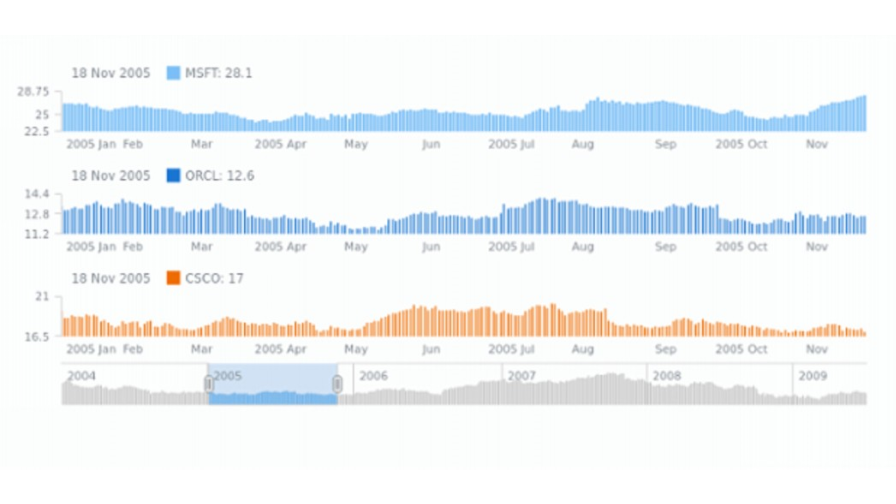 AnyStock Stock and Financial JS Charts v.8.7.0 Reviews, Pricing