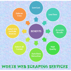 Web Scraping Services Scraping App